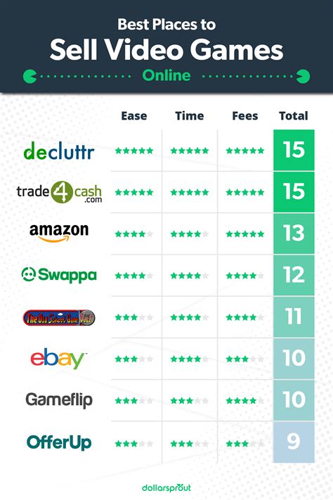 best place to trade in games.